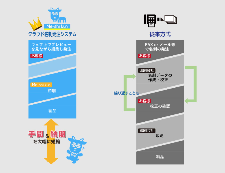 従来との違い