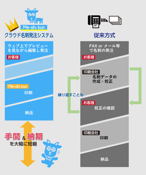 従来との違い